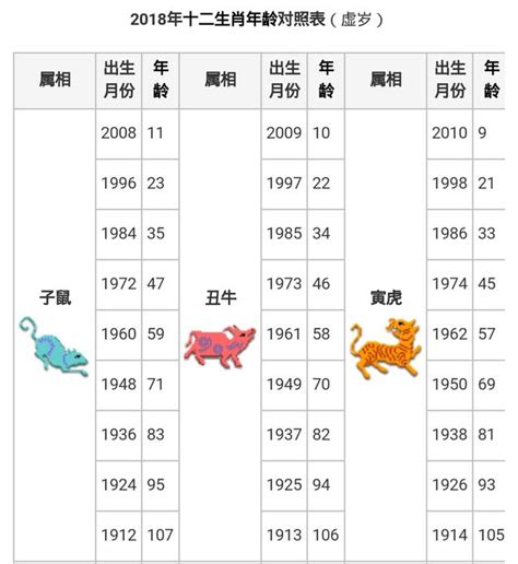 76年次屬什麼生肖|【十二生肖年份】12生肖年齡對照表、今年生肖 